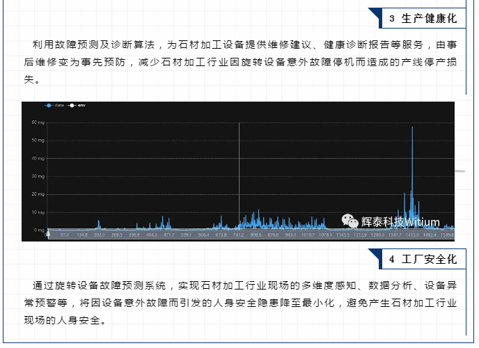 工廠安全化